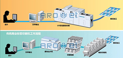 走出疫情，，，数码喷墨印刷装备市场的主要趋势